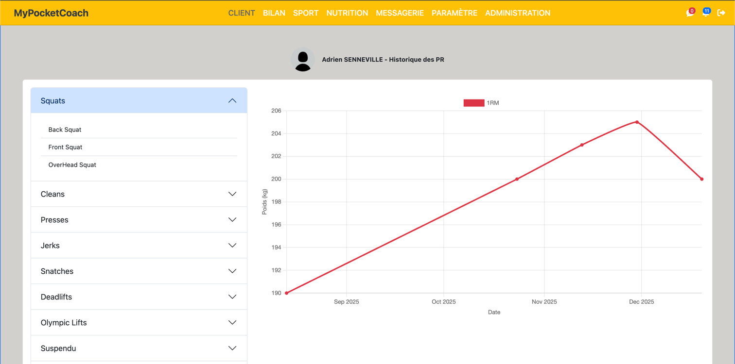 Graphiques de progression physique